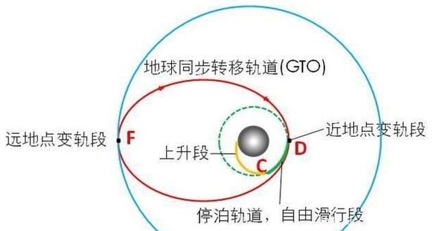 长征七号A首飞旧瓶装新酒，同步轨道走