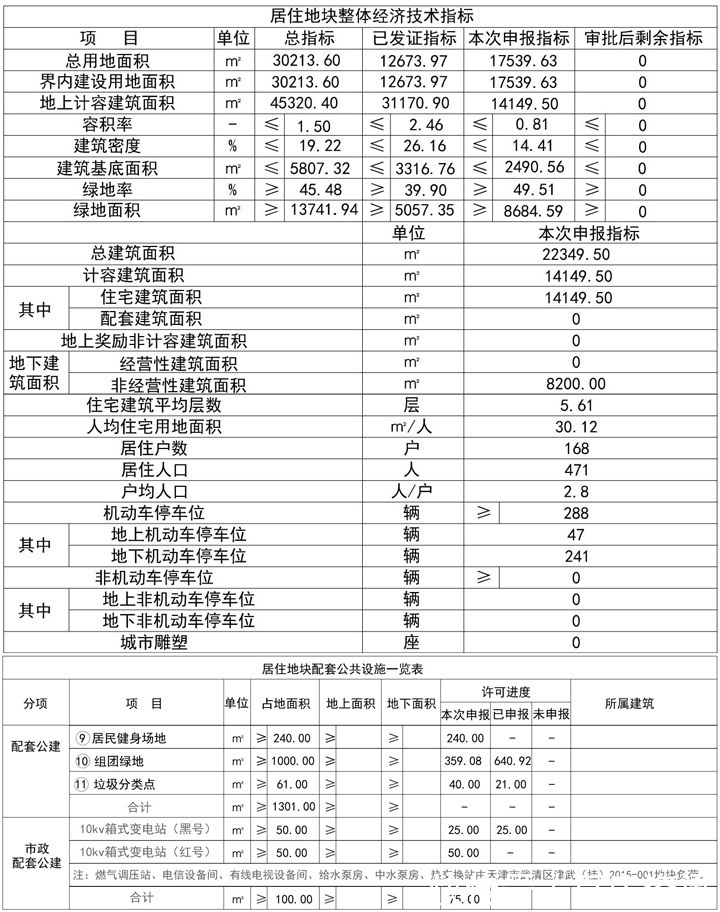 地下车库|武清大规模上新,4期规划预容纳1474人!