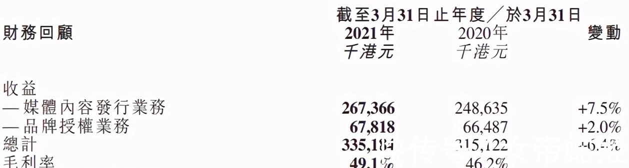 动画|动画版权代理的生意：羚邦一年收入2.1亿元，杰外动漫1.6亿