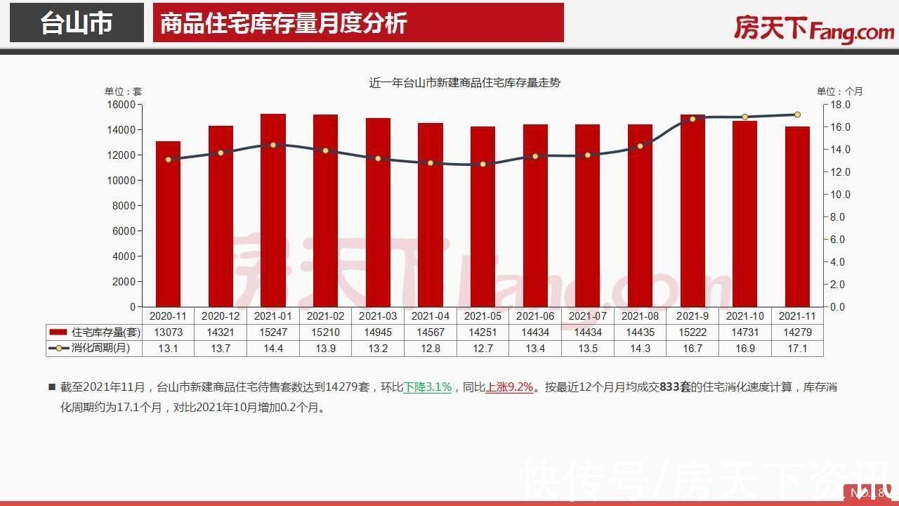 房地产|2021年11月台山市房地产市场报告.pdf