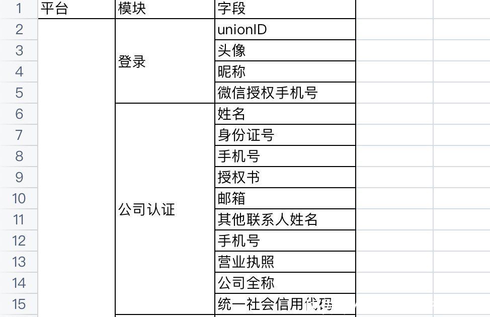 平台|从0到1构建广告业务（TD）平台