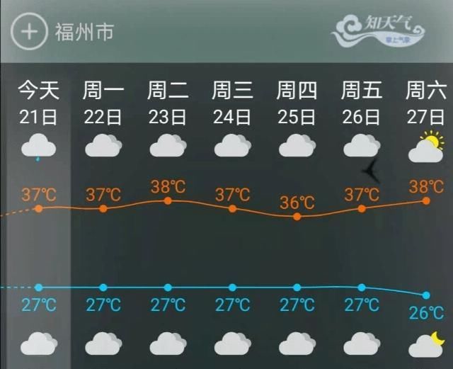 毫不逊色福州天空惊现“天狗吃日”+雷暴+彩虹太震撼了…回顾高光时刻