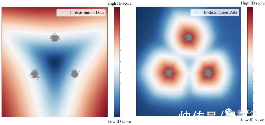 威斯康星大学麦迪逊分校|ICLR 2022：AI如何识别“没见过的东西”？