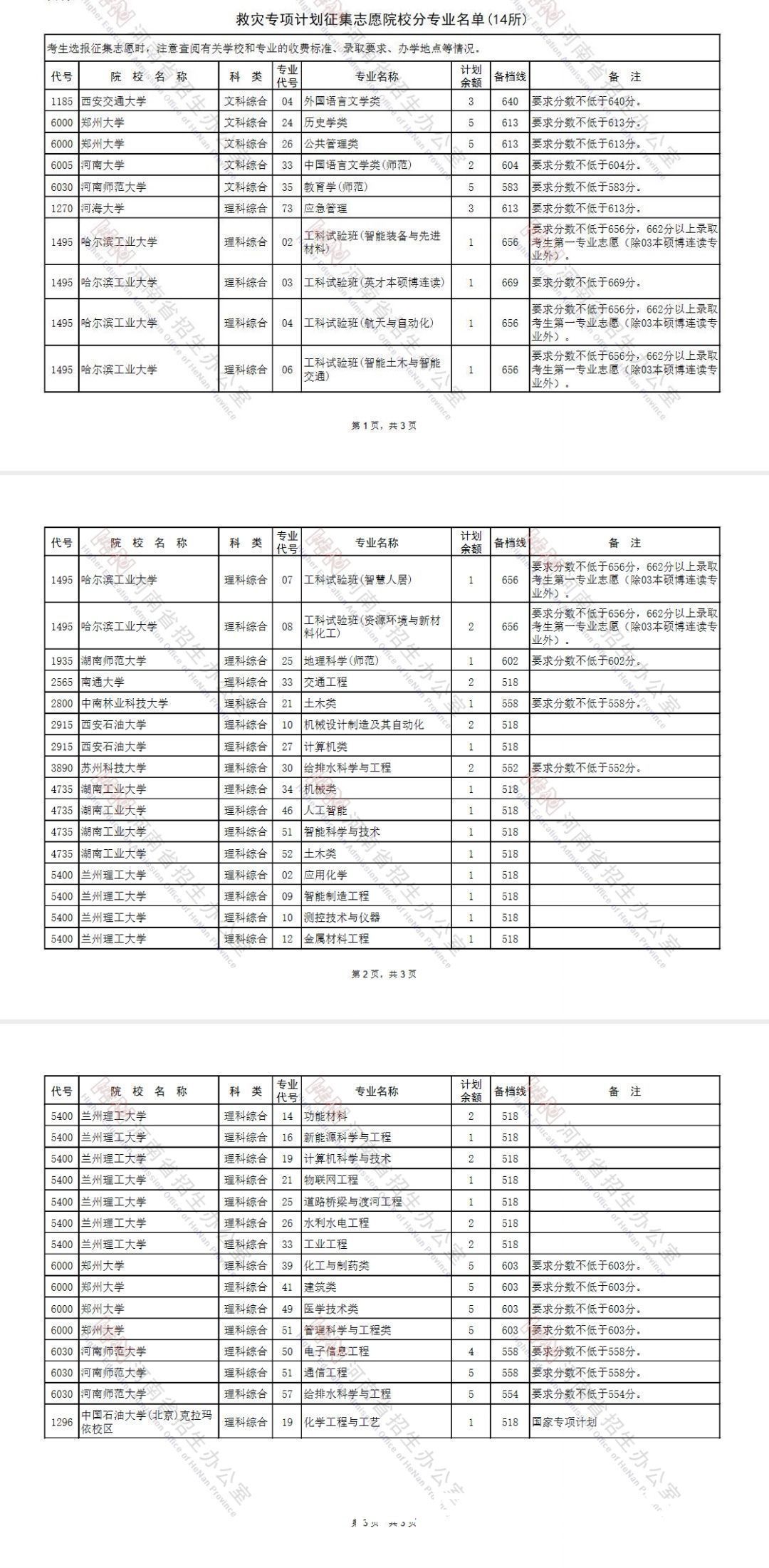 高校|14所高校新增招生计划投放河南，为灾区学子增加更多升学机会