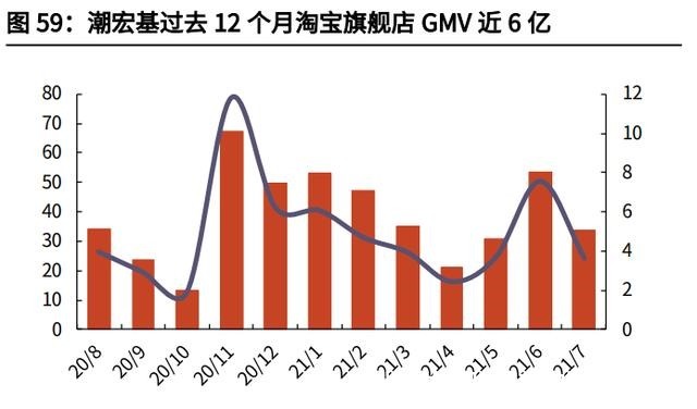 净利率&潮宏基专题报告加盟扩张改善ROE，成就时尚K金弄“潮”儿！