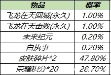 礼包|王者荣耀全服更新 赵云世冠皮肤上线 白执事抽奖返场！