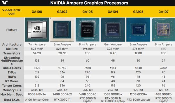 rtx|英伟达GA103核心曝光：应用于RTX 3080 Ti移动版