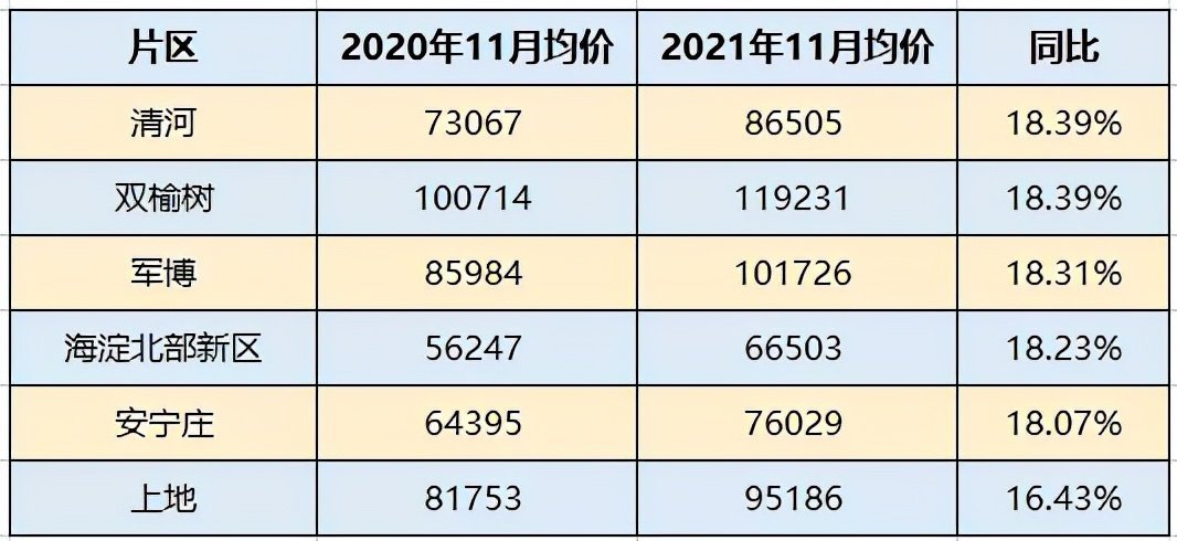 买房人|海淀新房600万就能上车!是捡漏还是踩坑?