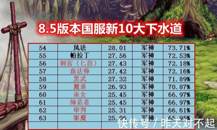 剑魂|DNF：10大新下水道诞生，剑魂哭弱，驱魔成无冕之王