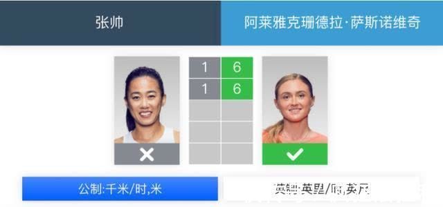 0-2!连续两场送蛋赢球后,张帅遭横扫首轮游出局,仅抵抗54分钟