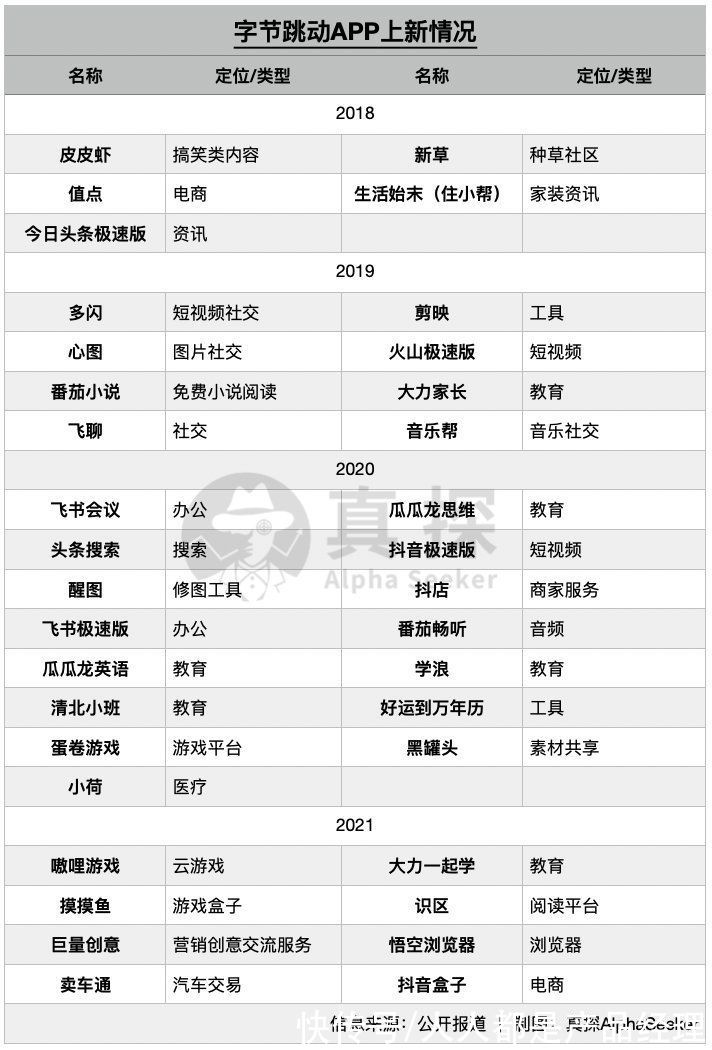 停工|APP工厂们，停工了？