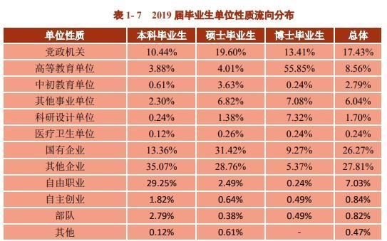 怎样选择大学复旦大学还是人民大学学姐从3个维度来考虑