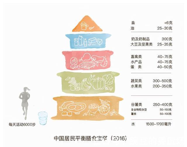 癌痛|中国常见的致癌“元凶”是这4种!注意避开