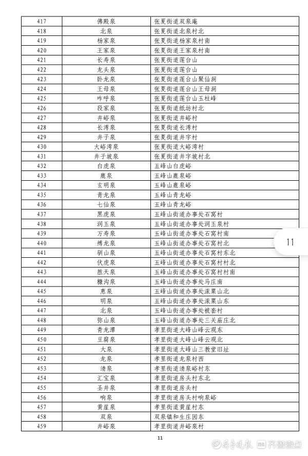 名泉|950处名泉！泉水大家庭正式扩容，新版济南“名泉录”公布