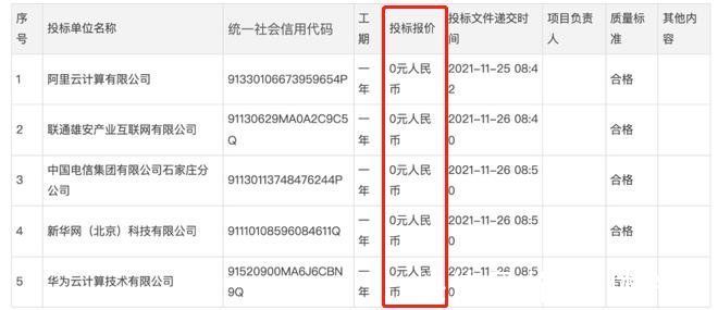 刘清华|金山云，现在“烧钱”是否OUT了？