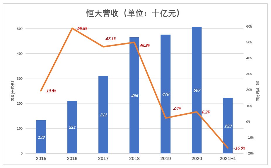 悬崖|万科距离“悬崖”有多远