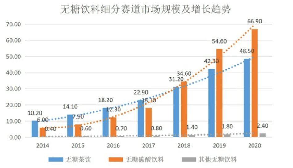 可口可乐|建工厂停不下来，元气森林距离农夫山泉到底还有多远？