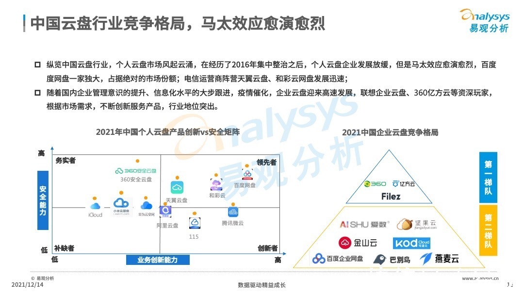 分析|2021年中国云盘行业专题分析：信息安全早应该提上日程