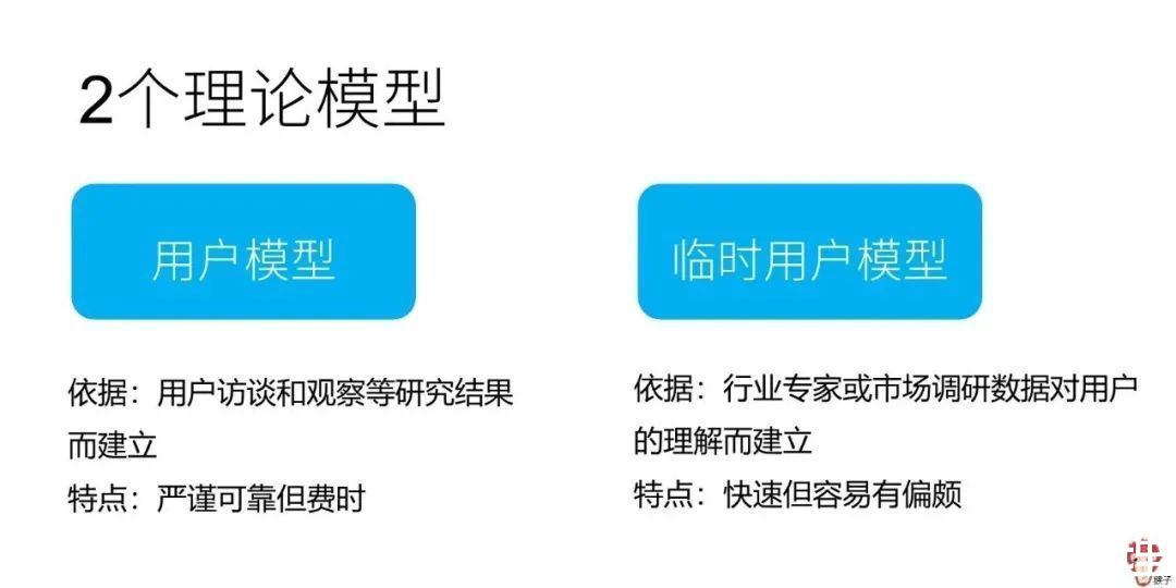 产品|4个问题带你了解用户画像