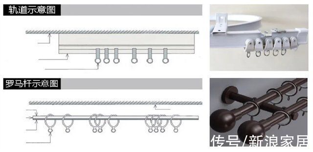 罗马杆|窗帘一丑毁所有，现在年轻人都用这3招选购
