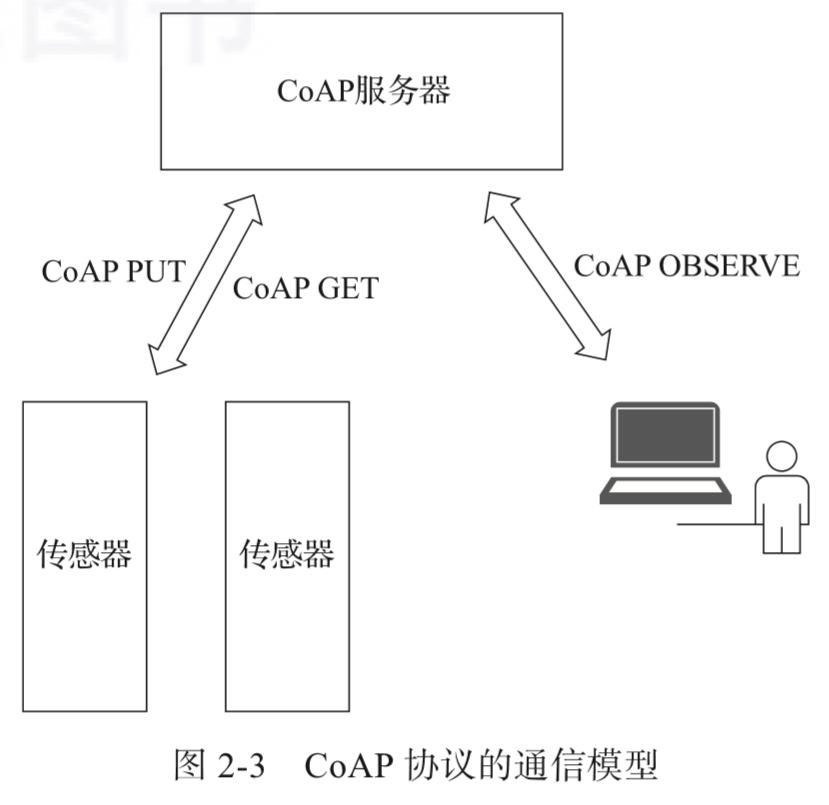 IoT|什么是物联网？常见IoT协议最全讲解