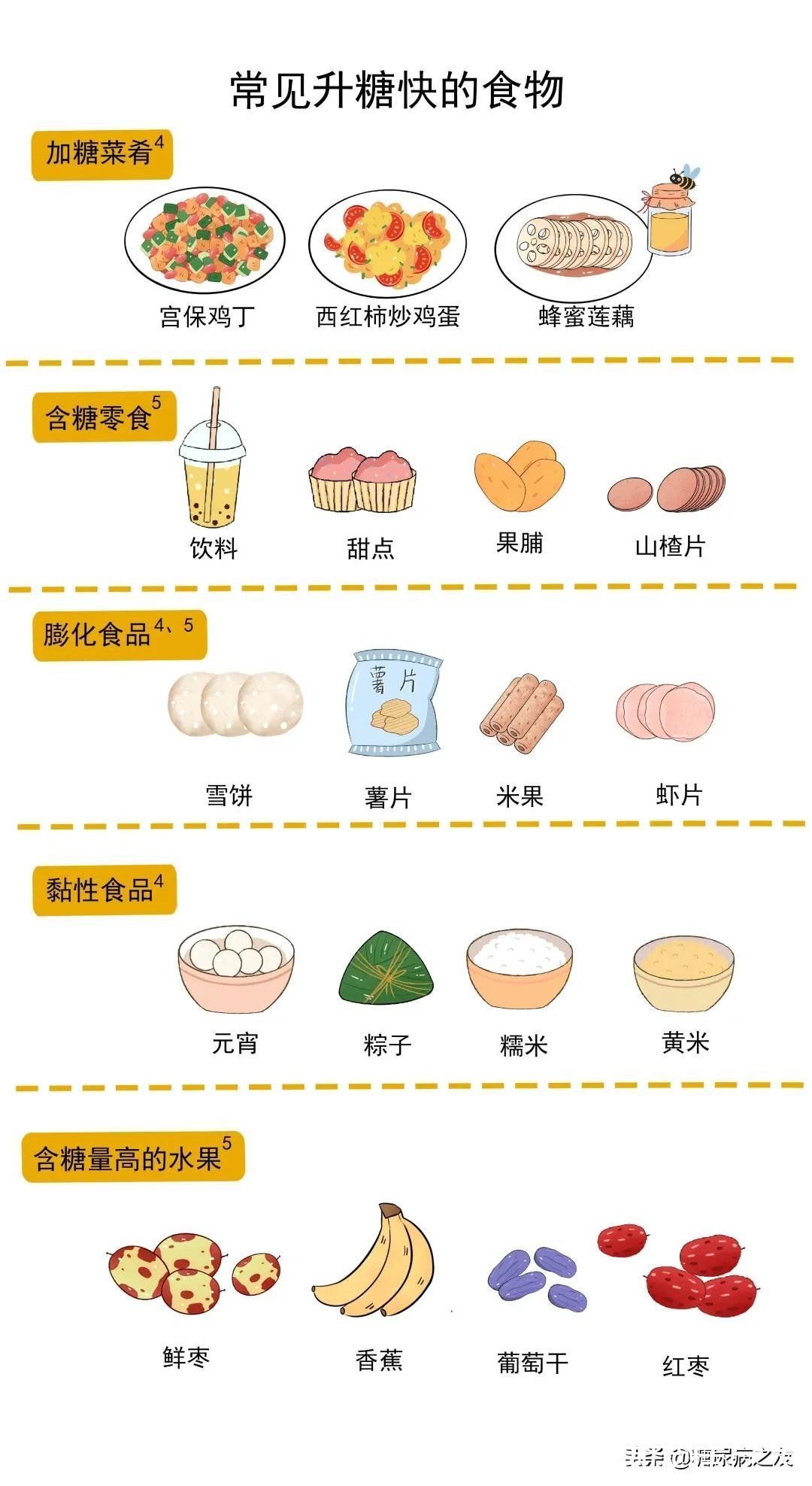 糖尿病患者|如果你餐后血糖大于10mmol/L，用这4个方法降糖简单有效