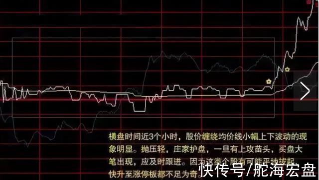 分时图@资深操盘手:庄家最怕散户知道的“分时图秘密”，偷偷谨记在心!