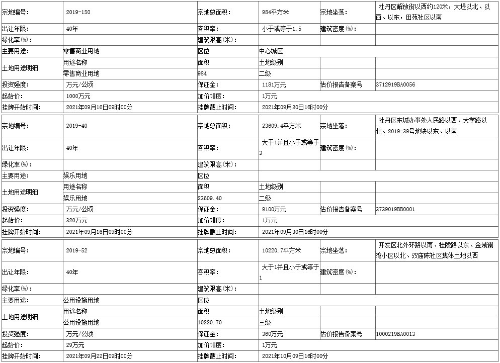 地块|菏泽开发区3个地块挂牌出让！