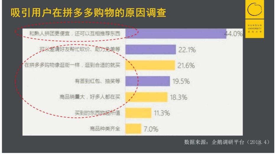 逻辑|深度复盘拼多多五年崛起路径：三个根本问题，四个底层逻辑