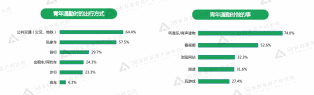 58同城|58同城、安居客发布《2022年青年置业报告》：超八成青年5年内有购房计划