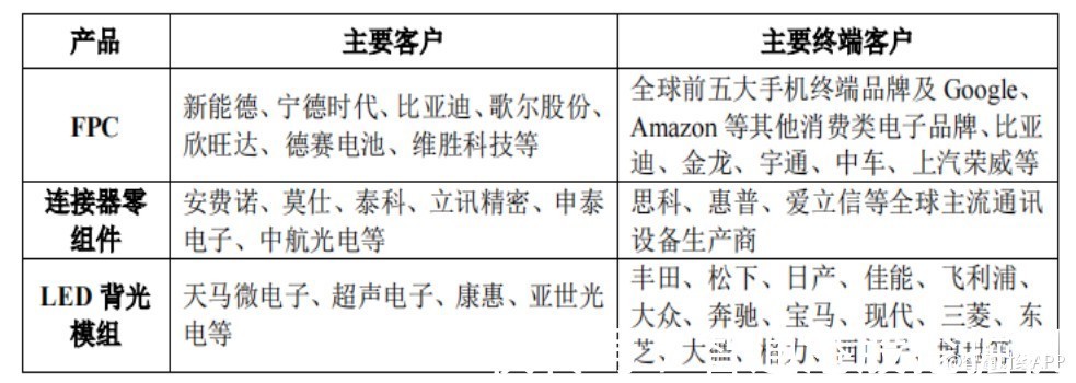 产能|FPC板块迎“迎新”,“宁王”供应商奕东电子(301123.SZ)有几把刷子?