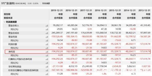 年薪|恒大大动作！男足年薪60万封顶，与五名归化球员解约