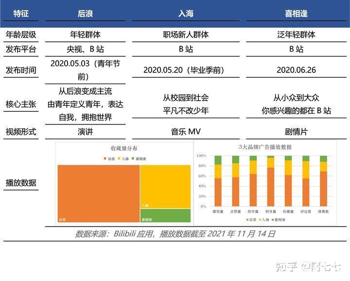 全屏|Bilibili 视频功能体验