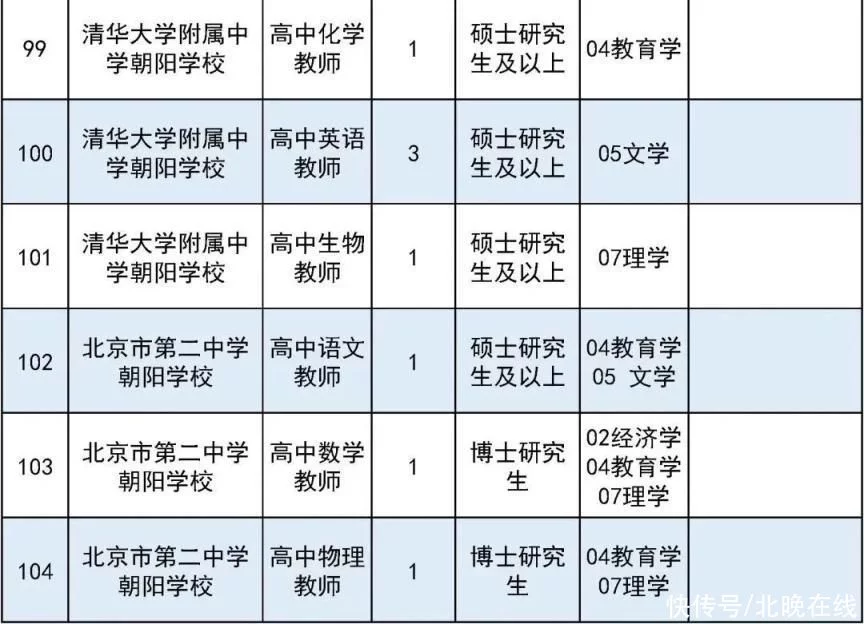 满满干货（事业单位有哪些）事业单位有哪些职业 第21张