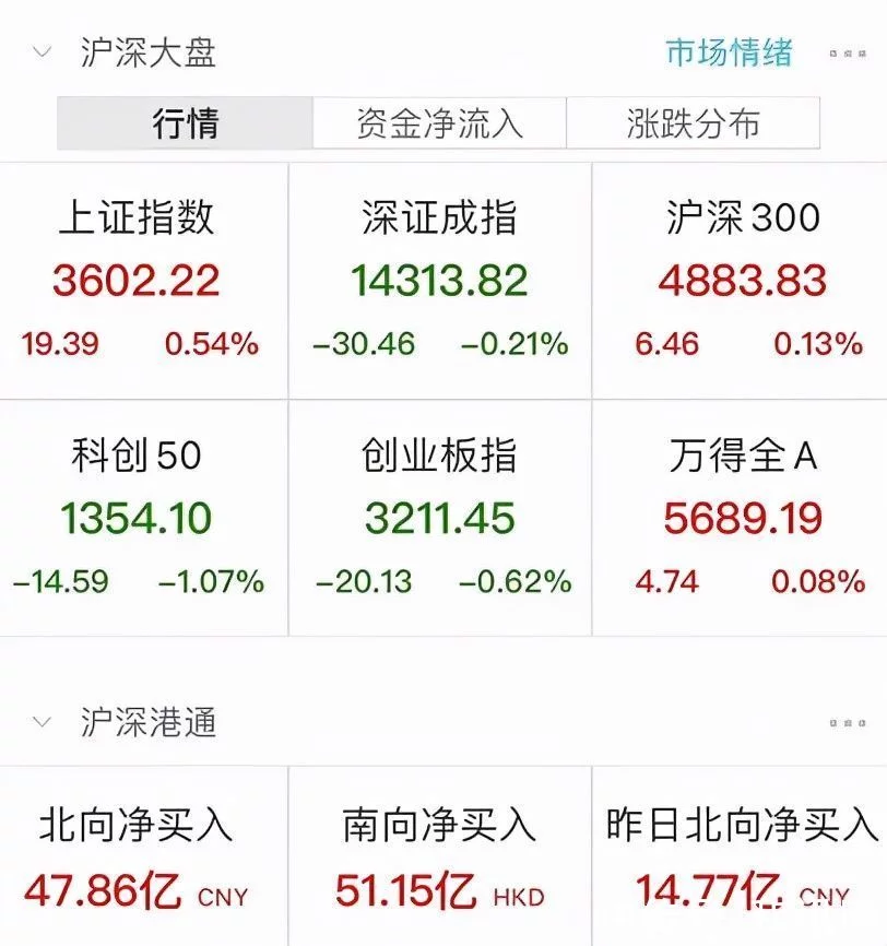 突发！北京、上海也要停电？蜡烛被买爆，订单大增10倍！天猫淘宝能用微信支付了？A股成交量突然少3000亿插图