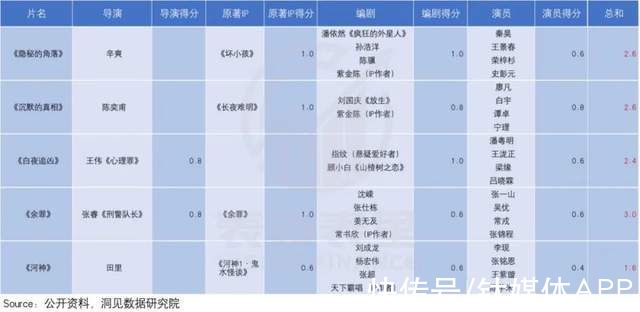 谁是凶手|迷雾剧场再起，爱奇艺能“支棱”起来吗？