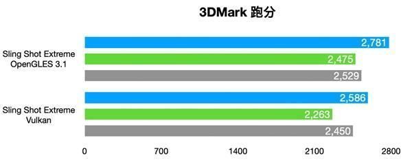 测试|旗舰同款A77大核 Redmi Note 9 Pro首发骁龙750G：液冷游戏芯