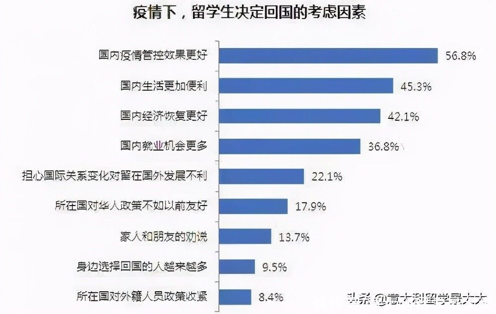 《2020中国海归就业调查报告》留学生回国求职增长67.3%