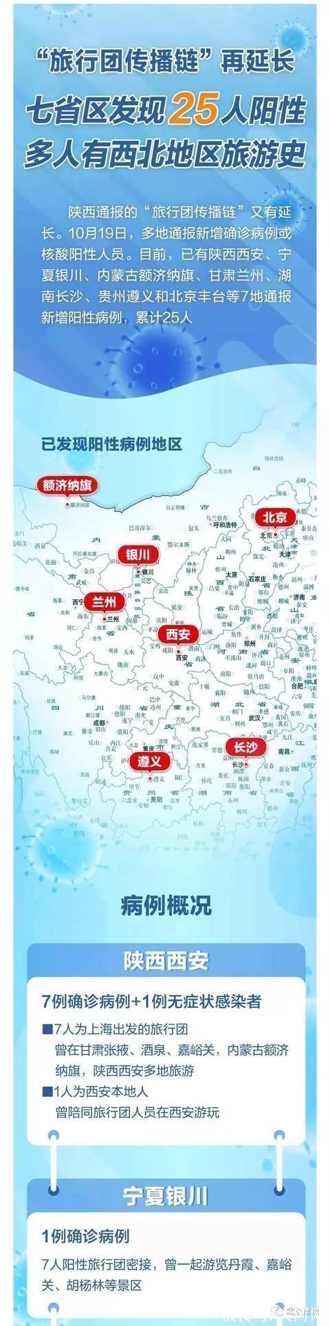 阳性|7省区25人阳性!“旅行团传播链”再延长，一图读懂