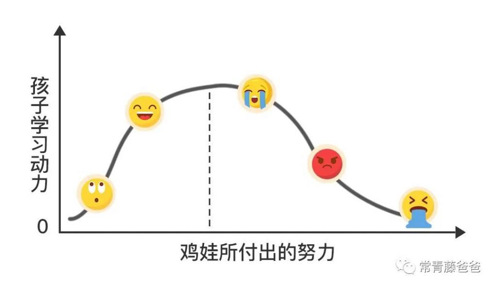 鸡娃|幼儿园都开始内卷，全情“鸡娃”风险有多大？