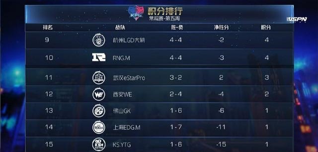 GK|梦泪上场!梦之泪伤用来增加战队人气,迎战GK或赖皮光戏耍大家