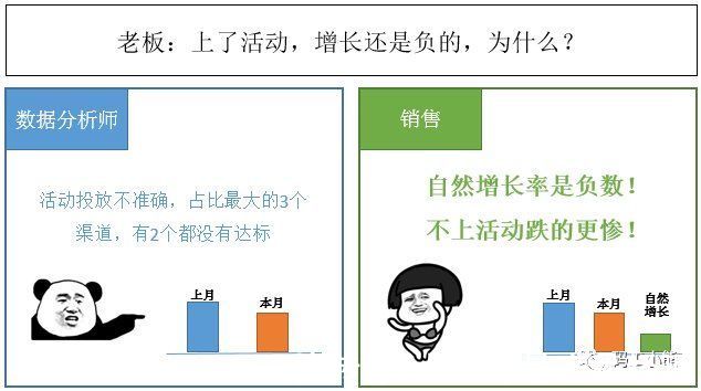 分析|我就说数据分析没用！不信你看