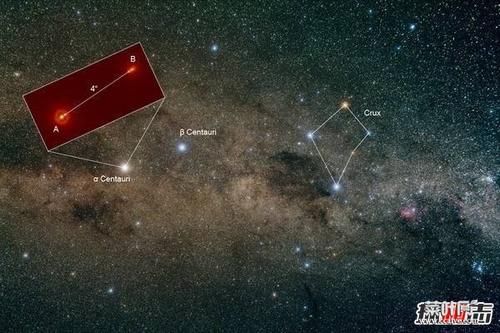 离恒星最近的十大太阳排名