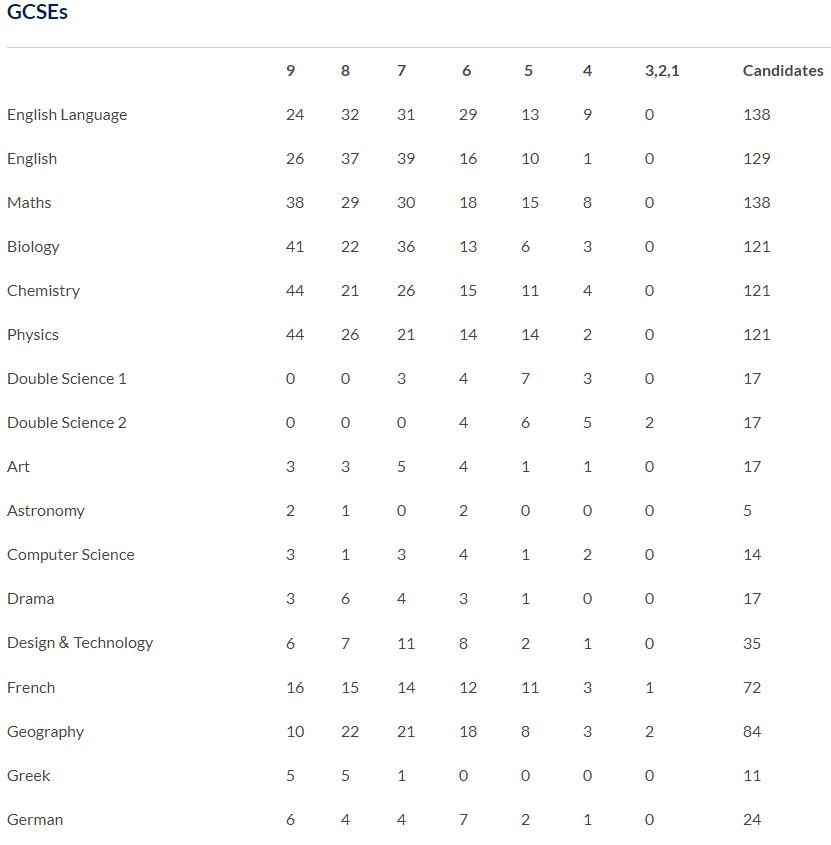 牛剑|牛剑收割机！英国顶尖私校2020GCSE&A-level成绩一览！