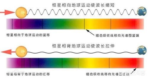 把手电筒朝着太空方向照射，它的光会一直飞向宇宙深处吗？