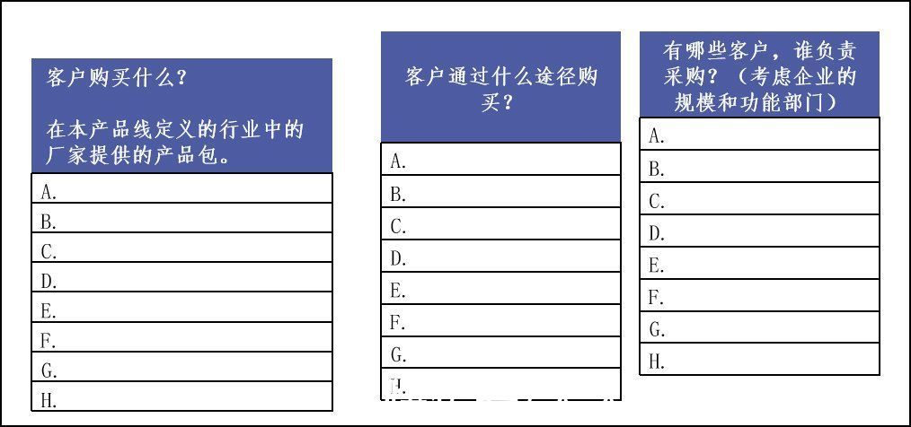 地图|如何全面评估一个市场？这篇文章告诉你答案