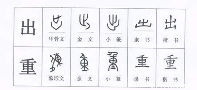 周有光：汉字简化是大势所趋，简化汉字只能减不能增