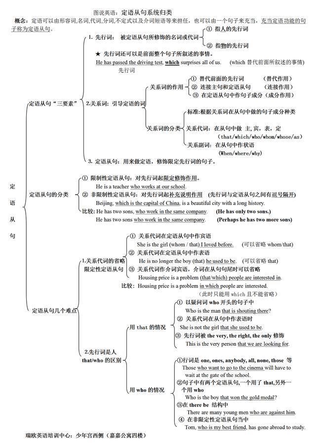 理解|图说英语:表解英语语法，直观理解，高效掌握