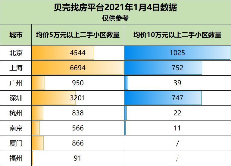 楼市|从千万级房产的成交量,看中国城市的财富排名