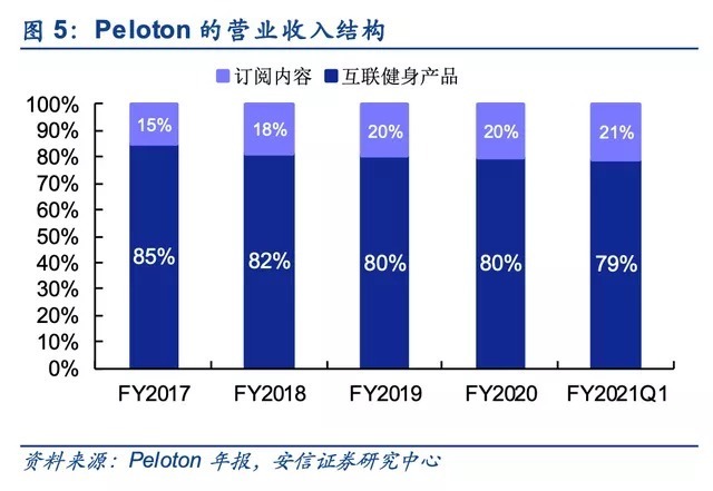 keep|Peloton要卖身，Keep们还有希望吗？